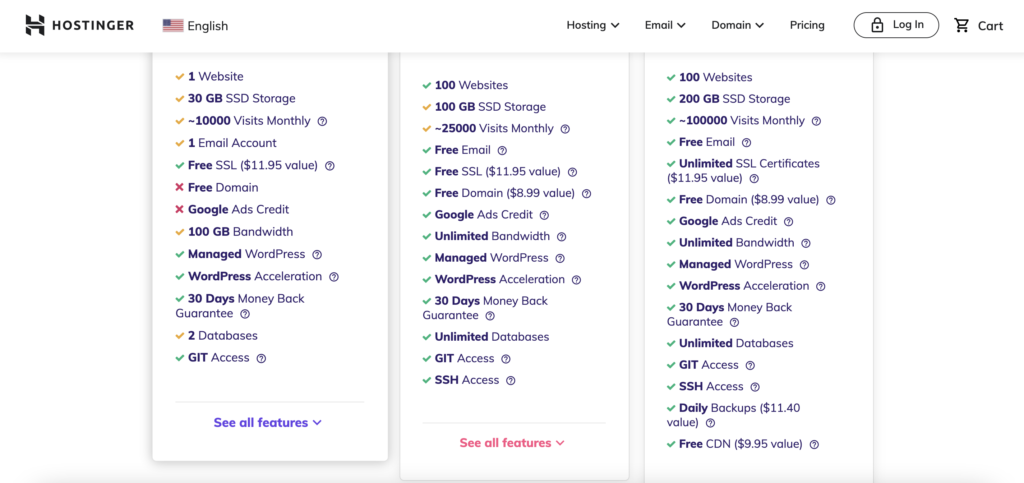 Hostinger shared hosting features